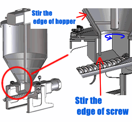 Screw feeder